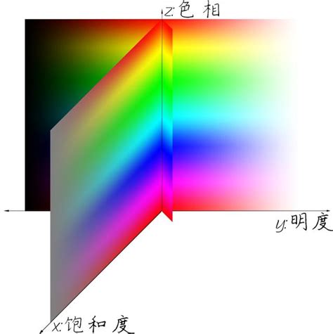 色彩三屬性|色彩三要素:明度,色相,飽和度,色彩構成要素,